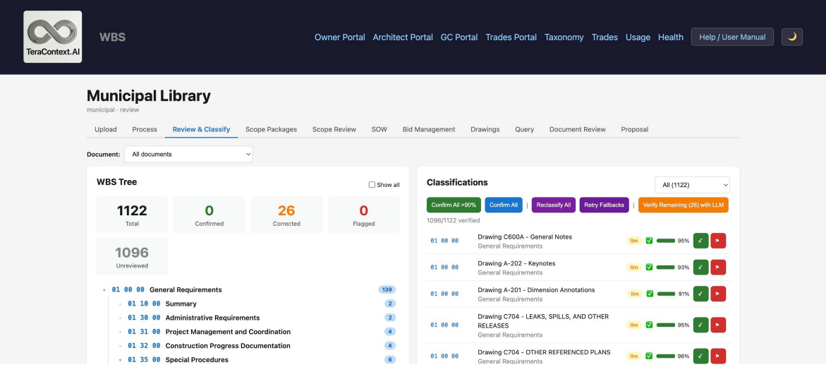 TeraContext.AI Review & Classify screen showing a WBS tree with 1,122 classified sections and per-section confidence scores