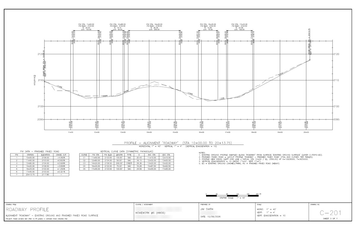Claude Opus sheet C-201, Roadway Profile, showing existing ground against the finished paved road surface at 10 times vertical exaggeration, with vertical curve data and elevation bands.